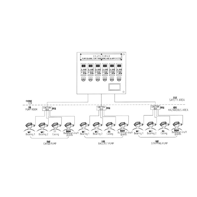 YC型舰船用压力表